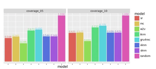 Metrics comparison — coverage@k (comparator dataset)