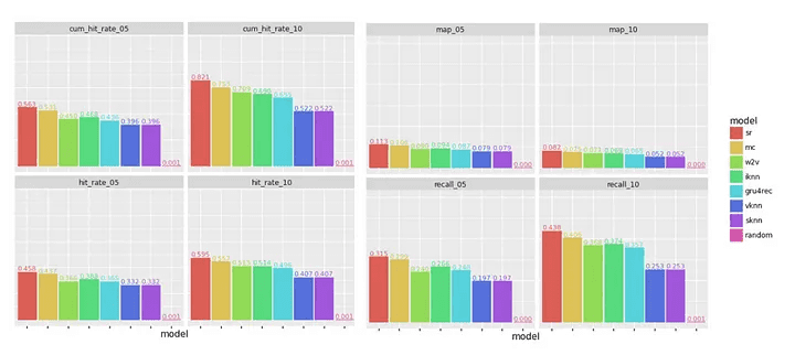 Metrics comparison (comparator dataset)